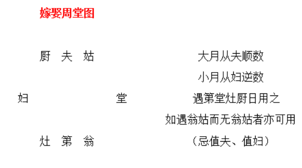 2025年农历二月初九是结婚好日子吗 今日办婚礼好不好